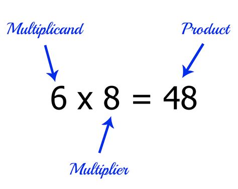 multiplication answer called.